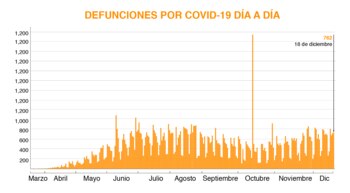 Gráfico: (Jovani Pérez)