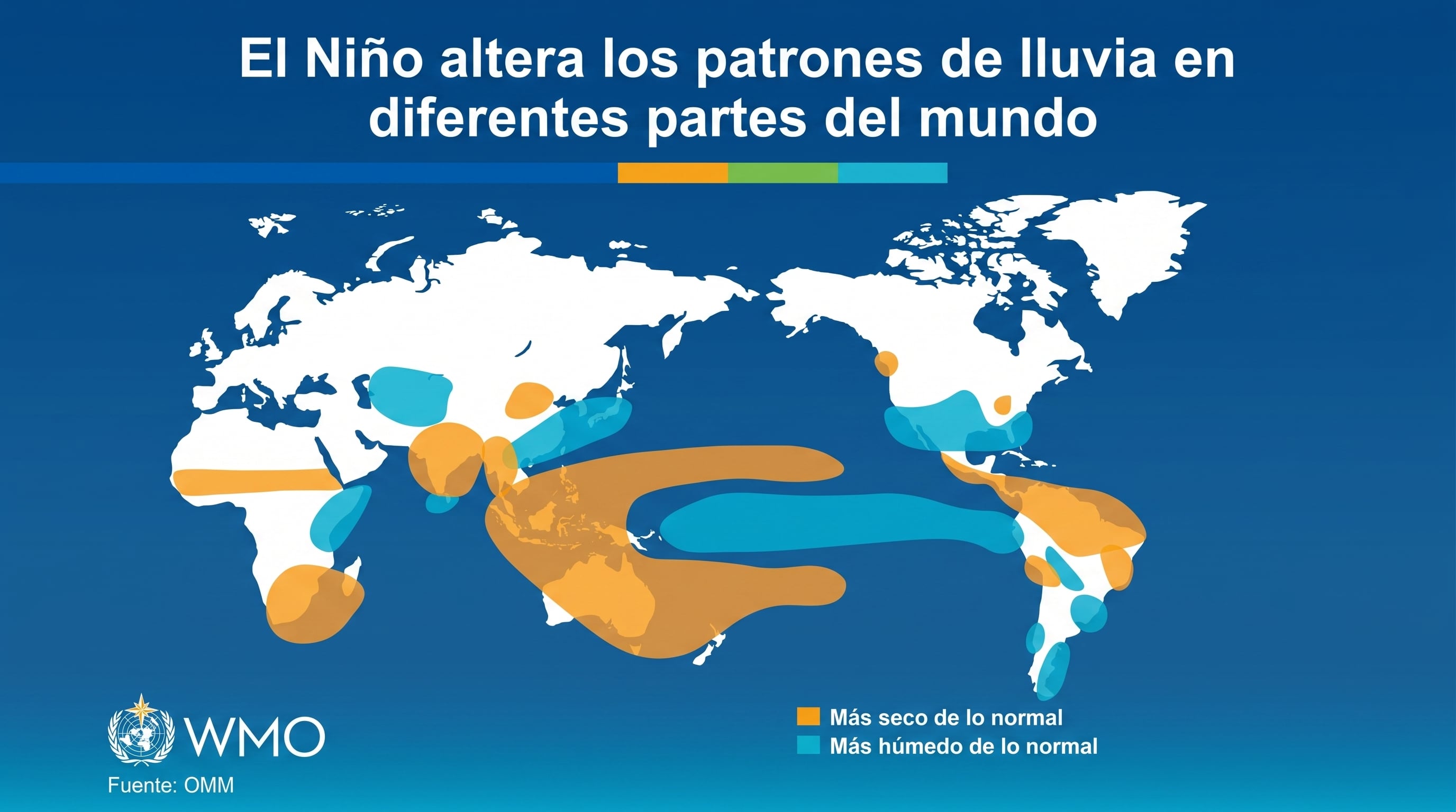 Este mapa de la WMO ilustra cómo el fenómeno de El Niño altera los patrones de lluvia globales, mostrando regiones más secas (naranja) y más húmedas (azul) de lo normal. (Imagen Ilustrativa Infobae)