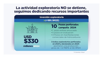 En los primeros nueve meses