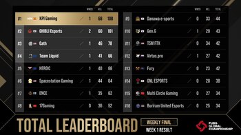 Crédito: Twitter @PUBGEsports