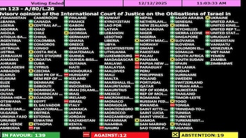 Bolivia cambia de posición y