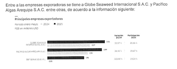 El nuevo procedimiento busca alinear
