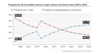 Imagen 4Y2YZTSWZJBVLICFQSGVQGFRWY