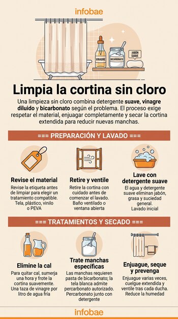 Infografía con ilustraciones y pasos explicativos sobre la limpieza de una cortina de baño con productos caseros como vinagre y bicarbonato.
