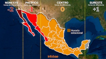 Cómo serán los husos horarios