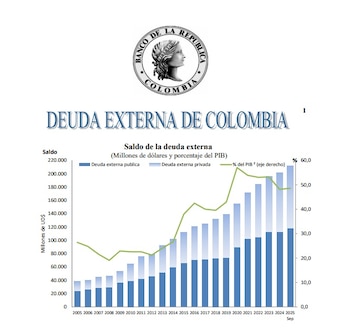 El Banco de la República