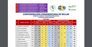 Ránking femenino CPB