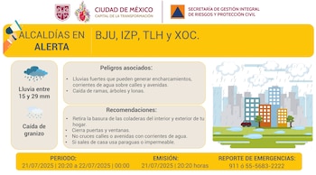 Cuatro alcaldías de CDMX tendrán