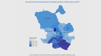 Incremento de la tasa ajustada de mortalidad, Hombres, 2020 respecto a 2019 (Subdirección General de Estadística del Ayuntamiento de Madrid)