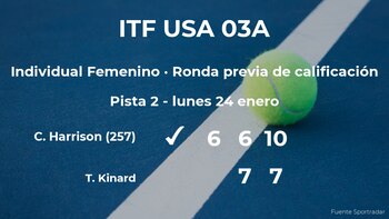 La tenista Catherine Harrison consigue