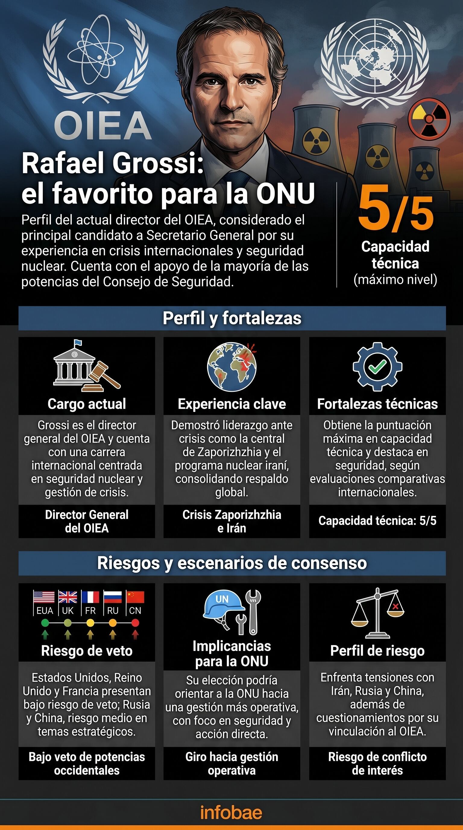 infografia