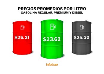 Precio promedio de la gasolina