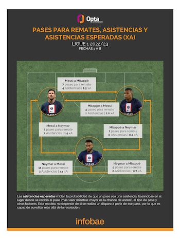 Las conexiones entre Messi, Neymar