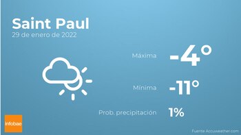 Previsión meteorológica: El tiempo mañana