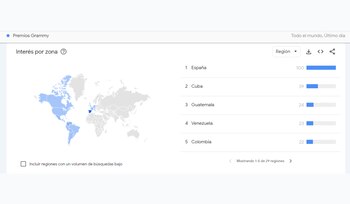 Mapa de interés por zona