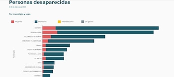 Desaparecidos Jalisco