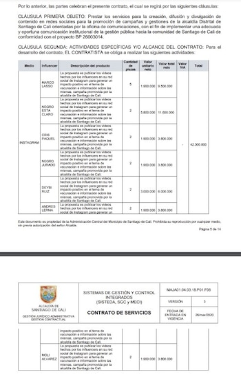 Contrato Marco Lasso con la