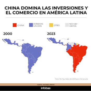 Régimen de China expande su control comercial en América Latina. (Foto: Infobae)