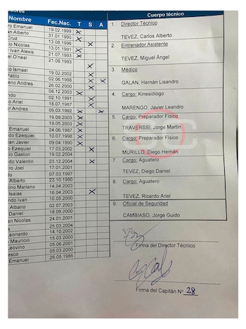 La planilla de Carlos Tevez