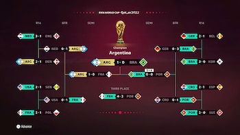 Un diagrama del torneo de la Copa Mundial de la FIFA Qatar 2022 de EA SPORTS FIFA 23, mostrando a Argentina como campeona y todos los resultados de los partidos