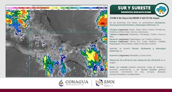 clima Conagua