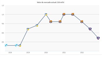 Foto: Transfermarkt.