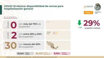 Actualmente hay disponibles 22,437 camas