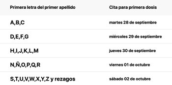 Programa de vacunación en las