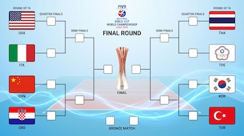 Así quedaron los cruces de cuartos de final del Mundial Sub 17 de Vóley.