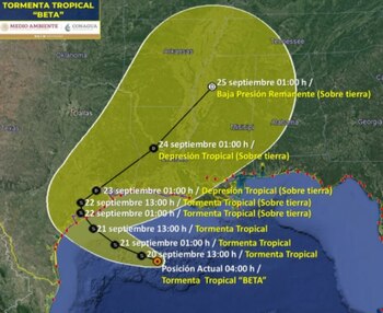Pronóstico de trayectoria de Beta