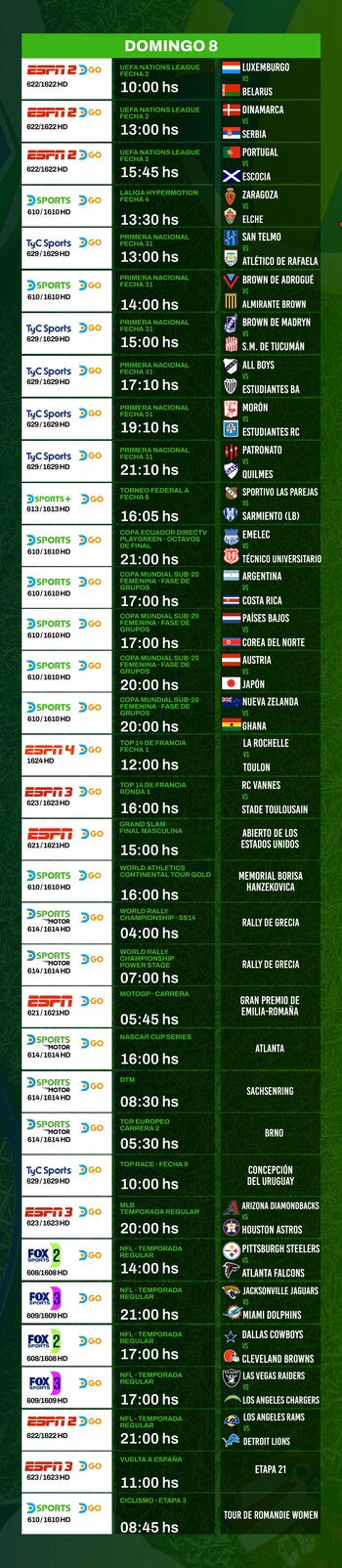 Inhouse - DirecTV