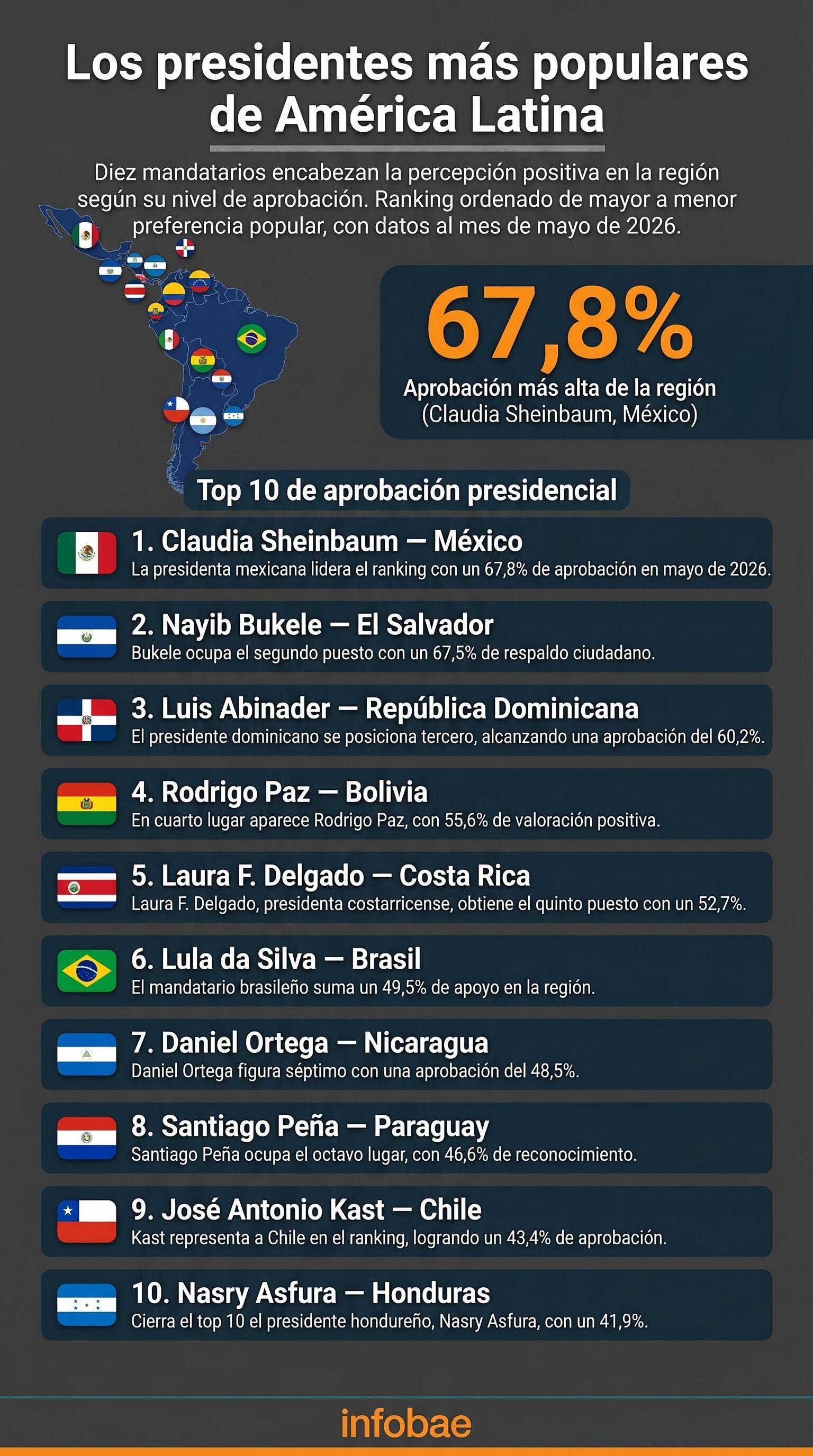 infografia