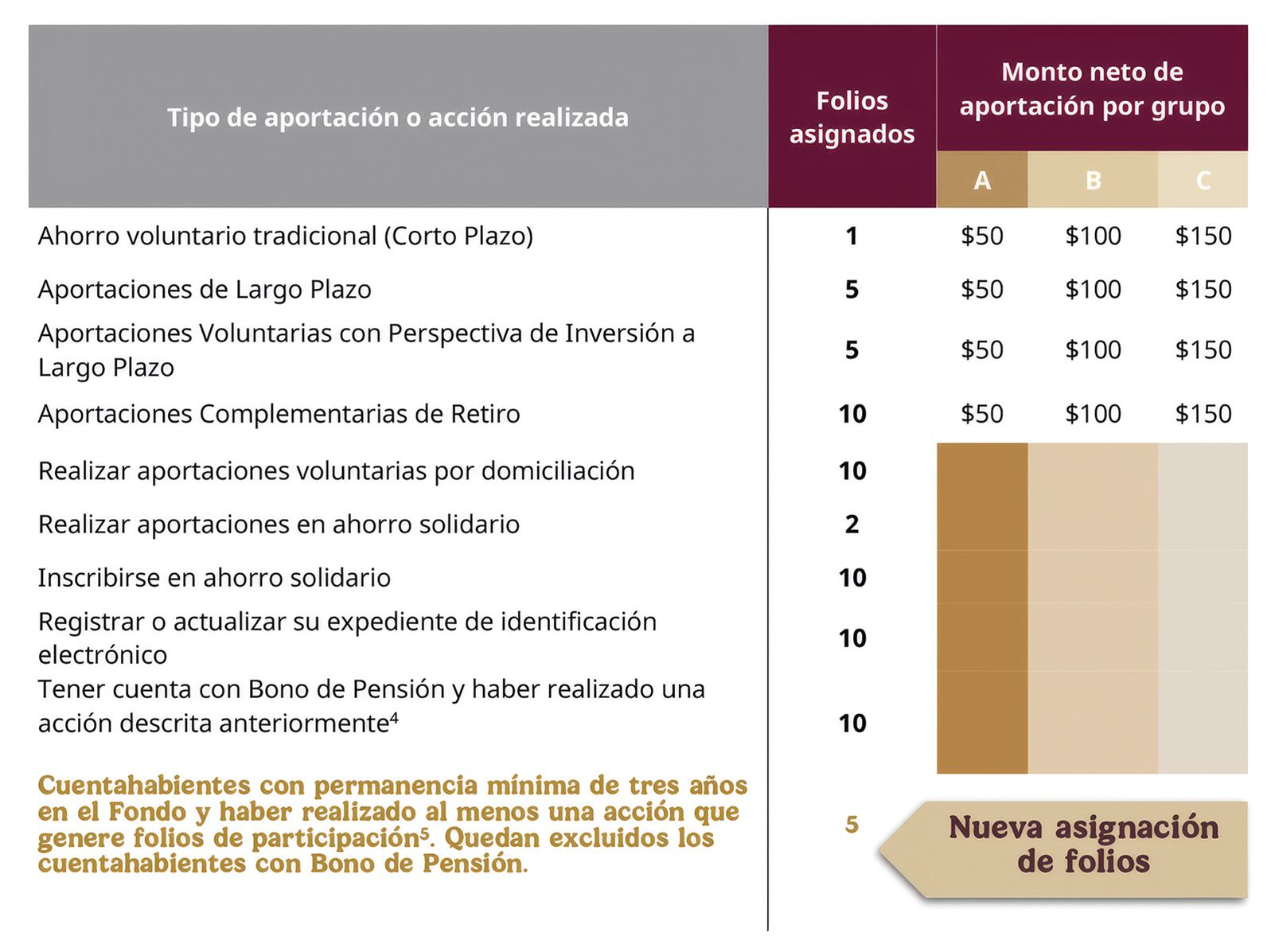 PENSIONISSSTE sortea un millón de pesos: requisitos y fecha límite para participar