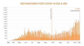 mapa coronavirus-mexico-10022021