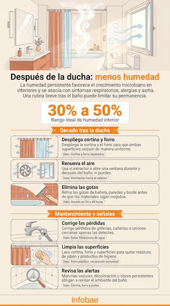 Infografía con ilustraciones de un baño, ventilador, grifo, cortina, lupa sobre manchas y consejos textuales sobre humedad.