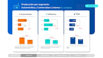 La producción total de automóviles