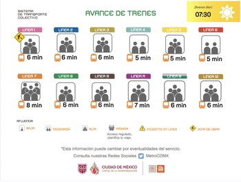 Avance en tiempo real de