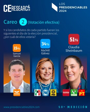 Elecciones presidenciales 2024 - CE