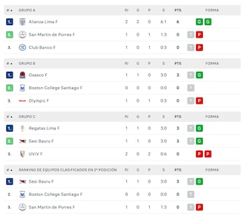 Sudamericano de Clubes de Vóley 2026.