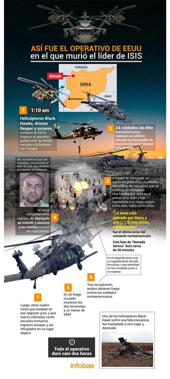 Paso a paso del ataque