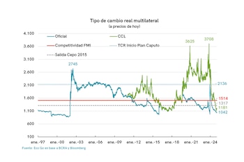 "La rentabilidad del carry hace