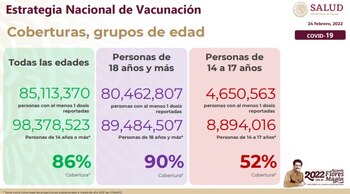 Cobertura de la vacunación por
