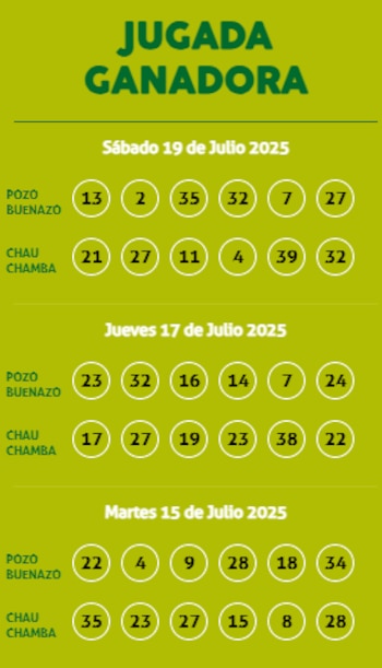 Sorteo Kábala - Sábado 19
