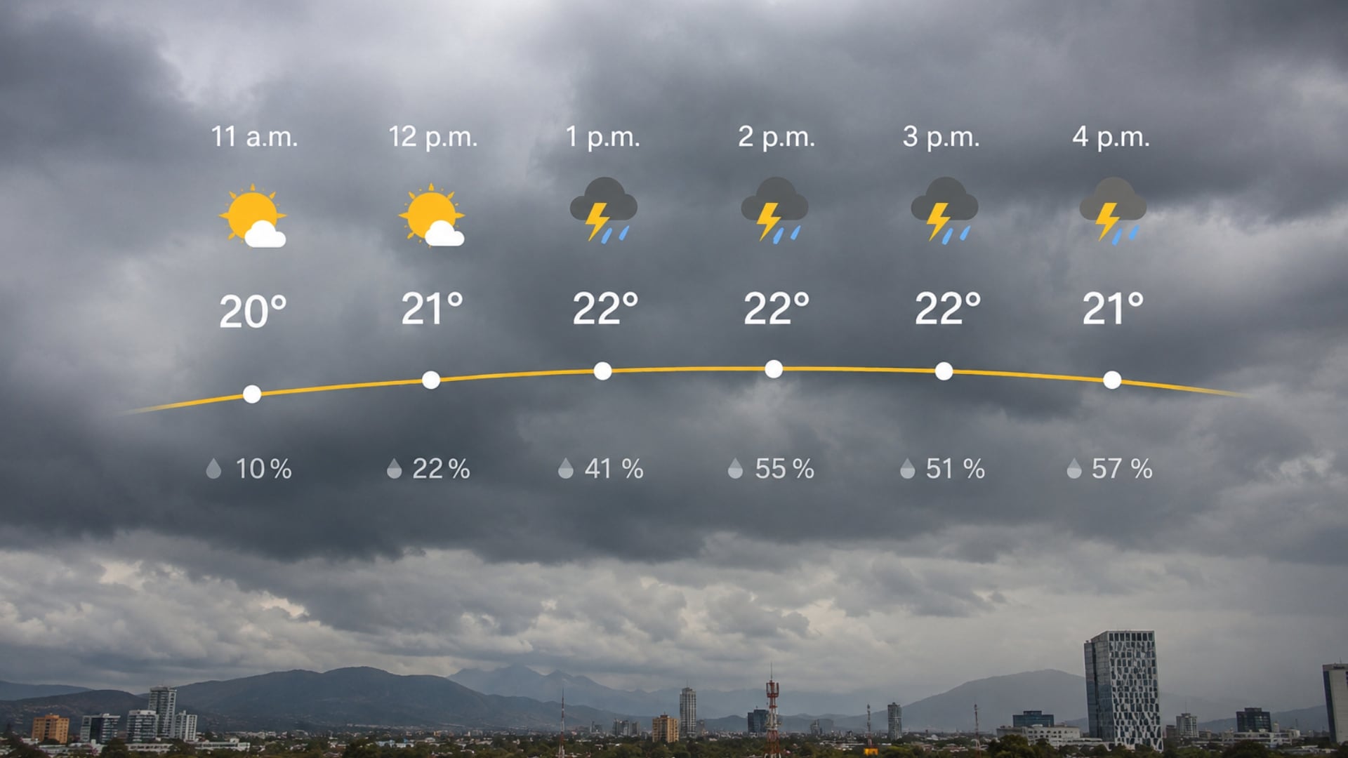 EN VIVO | Clima CDMX y resto de México hoy domingo 9 de agosto: se actica Alerta Naranja en CDMX