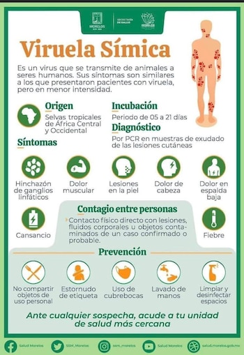 Datos acerca de la viruela