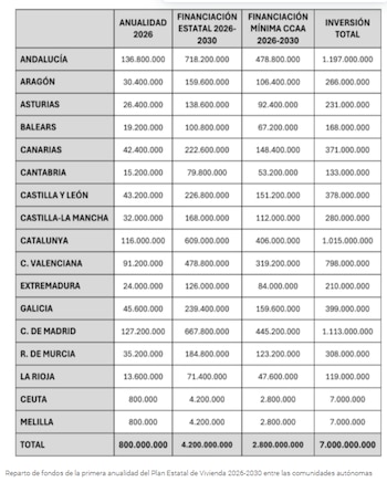 Imagen 54ARRZEV2BH6PCCK4FYJA3FUGU