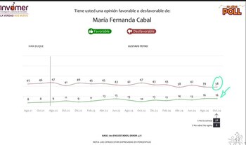 Encuesta Centro Democrático