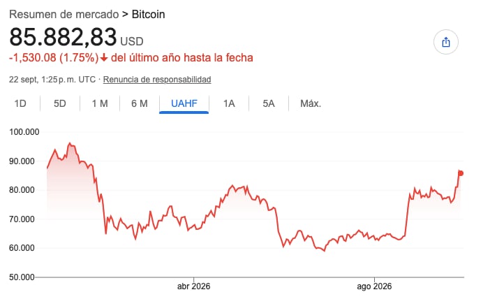 La evolución del precio del Bitcoin en 2026.