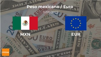 México: cotización de cierre del