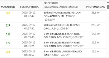 (Sismológico Nacional)